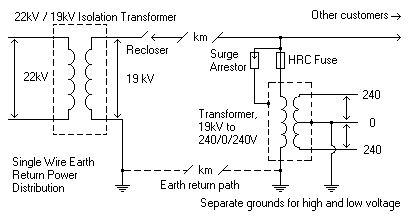 Rolray Electrical Pty Ltd - Grid Design