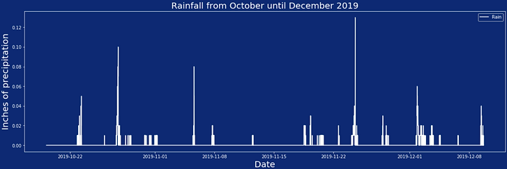 Rainfall1.png