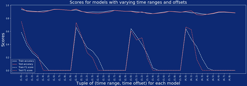 ModelScores.png
