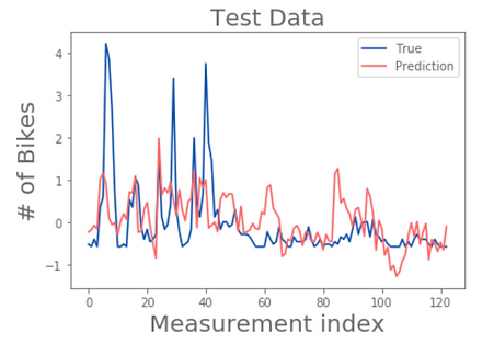 Test-ols2.png