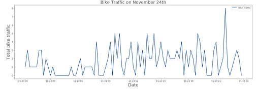 Bikes2.png