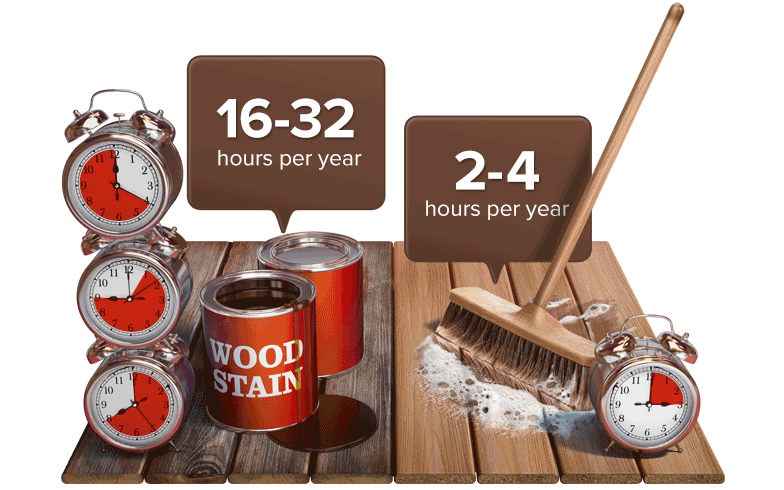 wood-vs-fiberon-less-maintenance.png