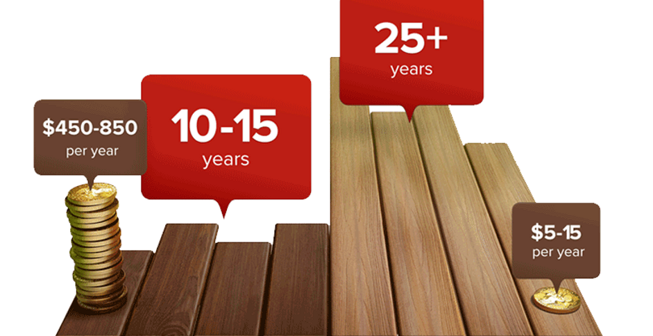 wood-vs-fiberon-long-lasting.png