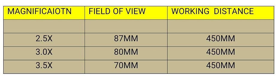 WORKING DISTANCE PIC.jpg