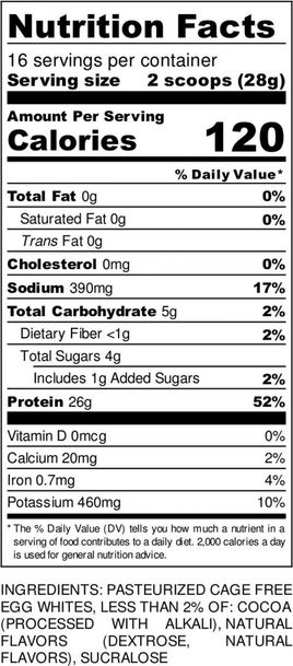 Nutriton Labels