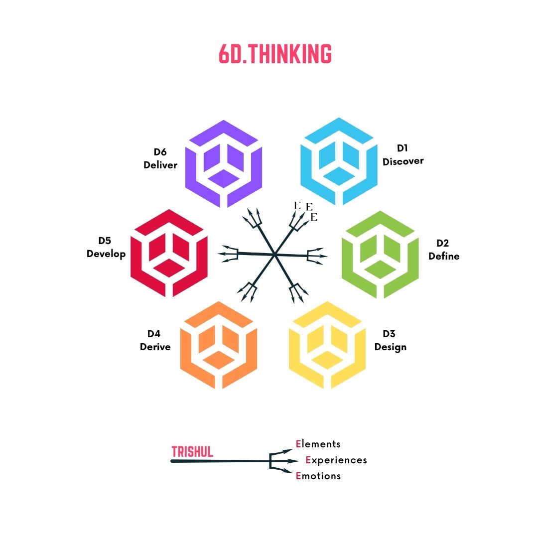 6Ds with Trishul.jpg