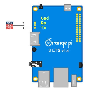Thumbnail: ORANGE PI 3 LTS - 2GB +8GB eMmc