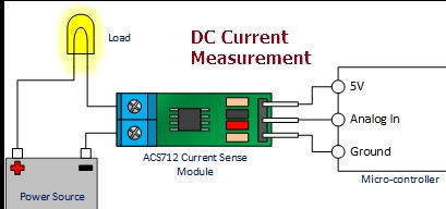 Thumbnail: ACS 712 CURRENT SENSOR