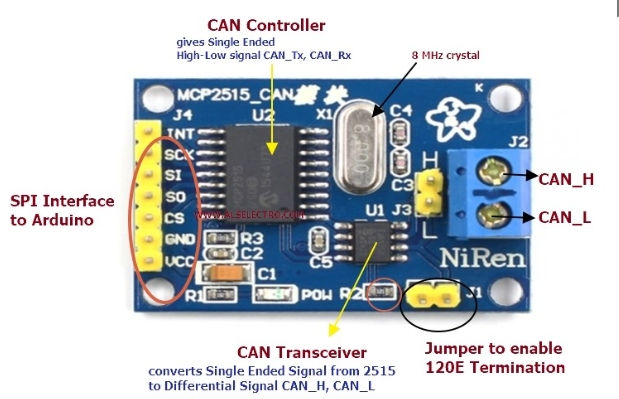 Thumbnail: CAN Module 2515