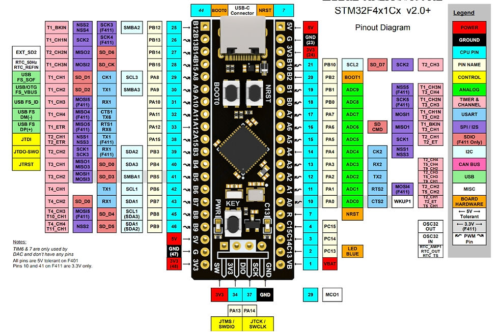 Thumbnail: STM32F411CEU6 Pre-Soldered Black Pill ARM Dev Board