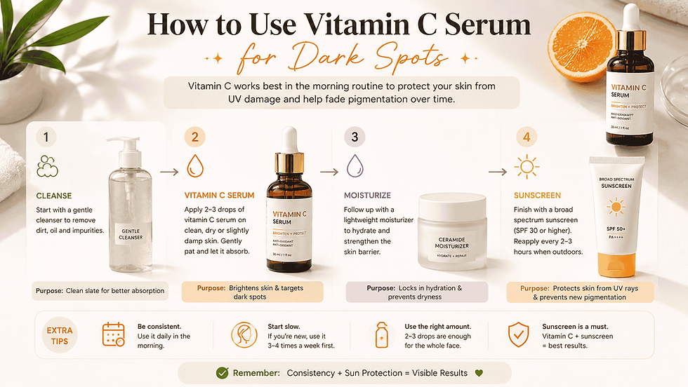 How to use Vitamin C serum for dark spots in the morning skincare routine.