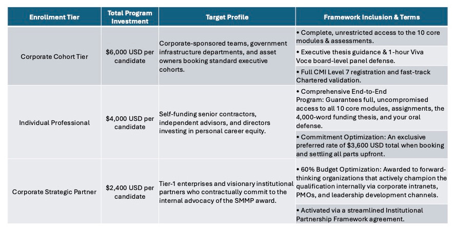 SMMP-MPA-Tiering Chart.jpg