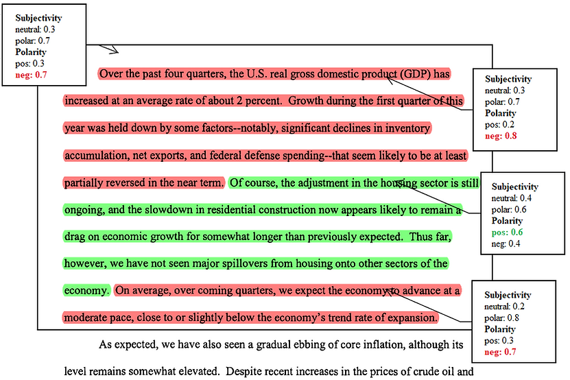 FigureBenBernankeStat05062007.png