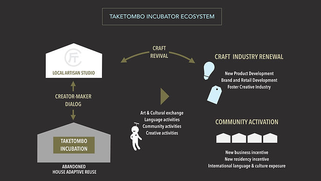 taketombo ecology chart experiental travel