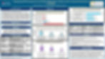 IME poster 058 Integrating Self-Compassion into Medical Education wellness with a structur