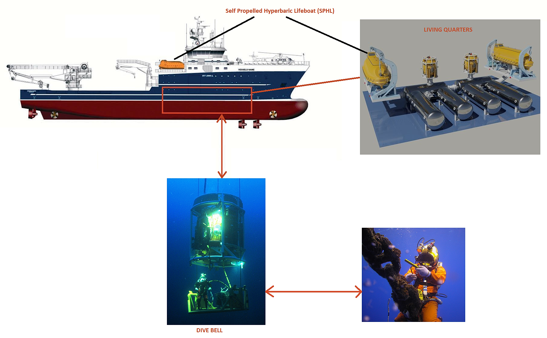 Thrust Maritime Thrust Hyperbaric Offshore Recovery (THOR) Systems