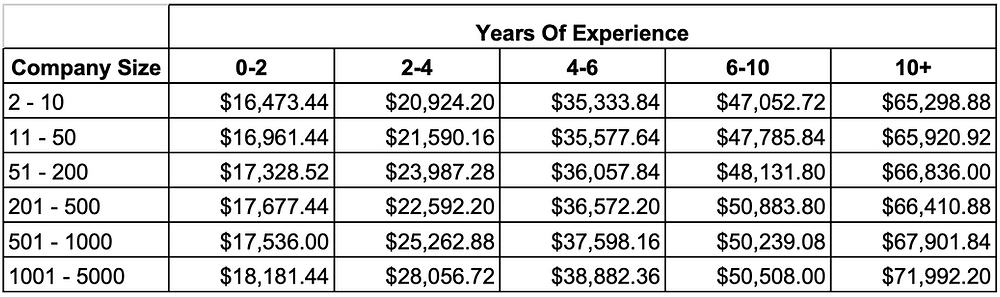 Software Developer Salaries in South Africa 2025