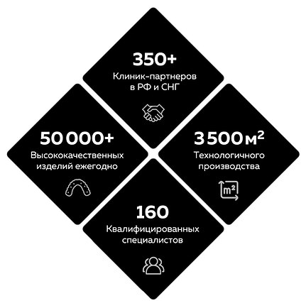 Статистика Артикон