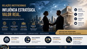 Como Construir Influência Estratégica e Gerar Valor em Ambientes Complexos