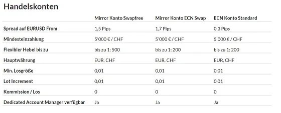 Trading Konten Fx Fellow Broker Forex Global Markets Swiss - 