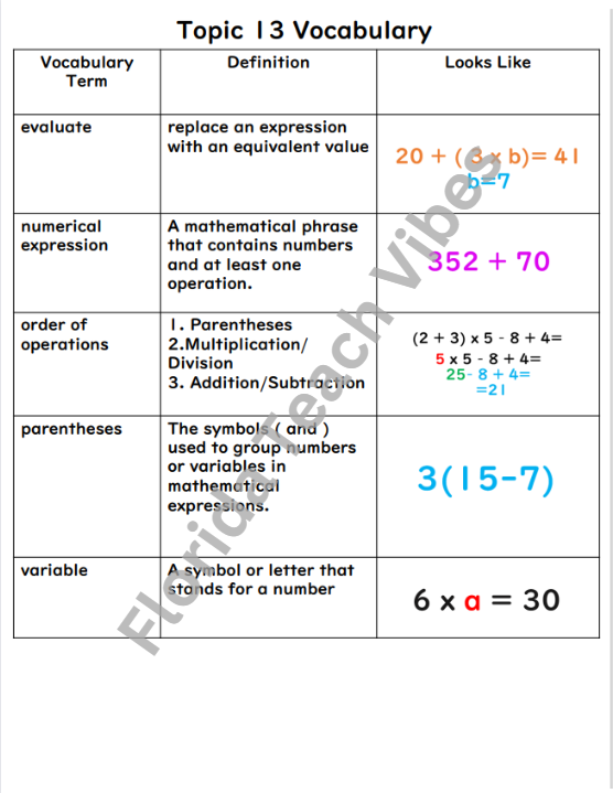 Thumbnail: ESE Accommodated 5th Grade Envision Math Vocabulary Graphic Organizer