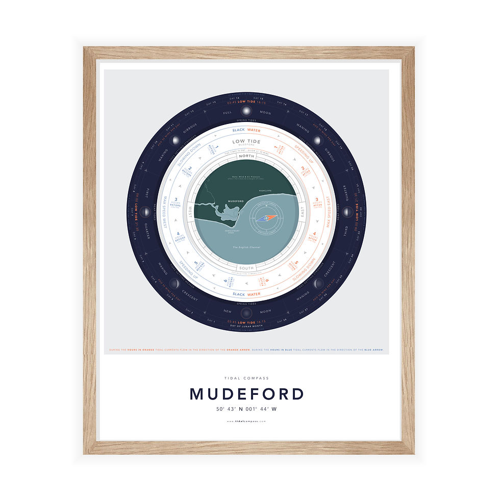 Thumbnail: MUDEFORD