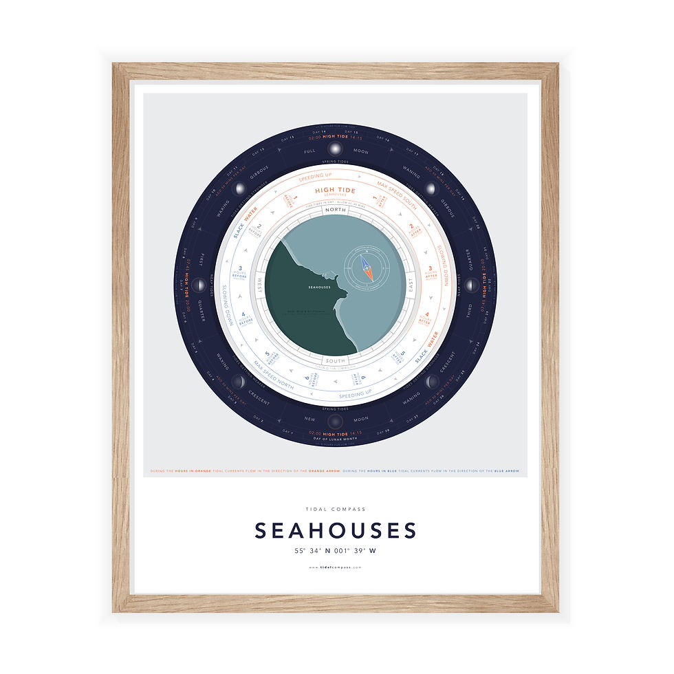 Thumbnail: SEAHOUSES