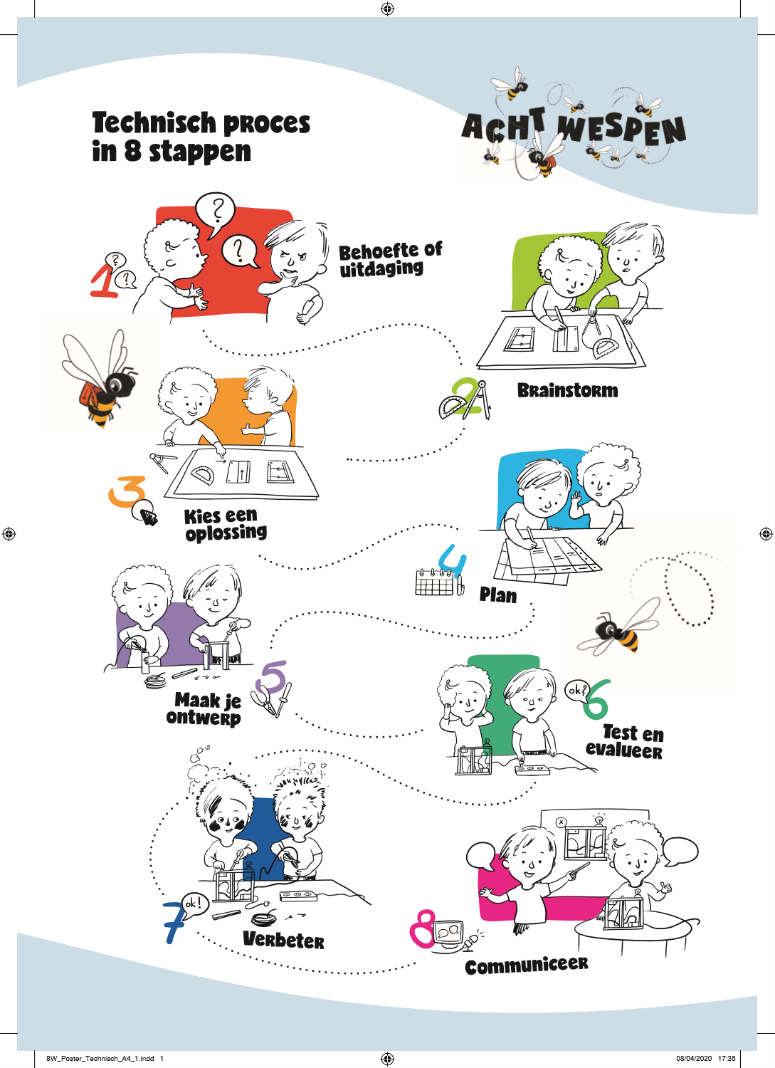 poster technisch proces