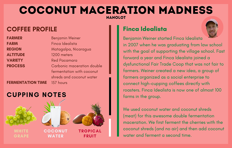 Thumbnail: Coconut Maceration Madness
