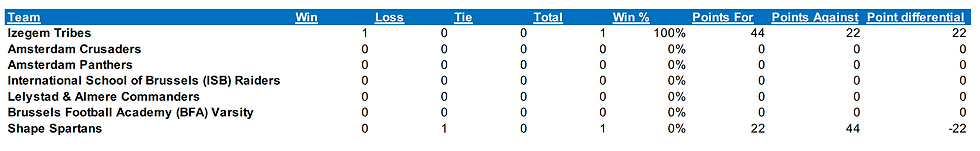 AFFIL Week 1 Standings