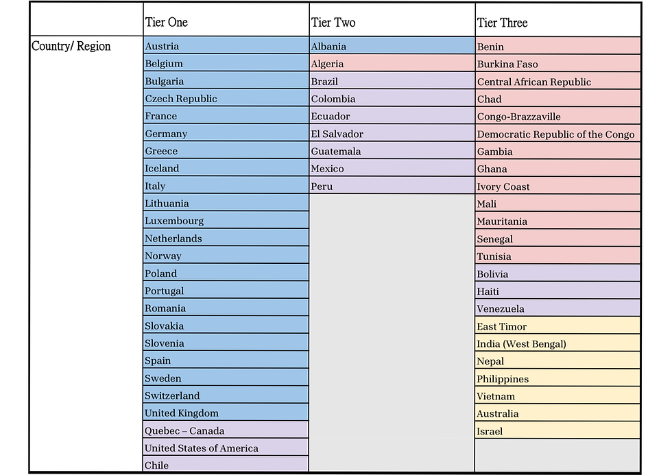 Eng 3 Tier 14 Aug.png