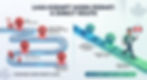 A comparison infographic titled 'LMIA-EXEMPT WORK PERMIT: A DIRECT ROUTE' illustrating the streamlined process of the International Mobility Program (IMP) work permit compared to the multi-step standard LMIA work permit pathway, with step-by-step icons and colorful visual timelines.