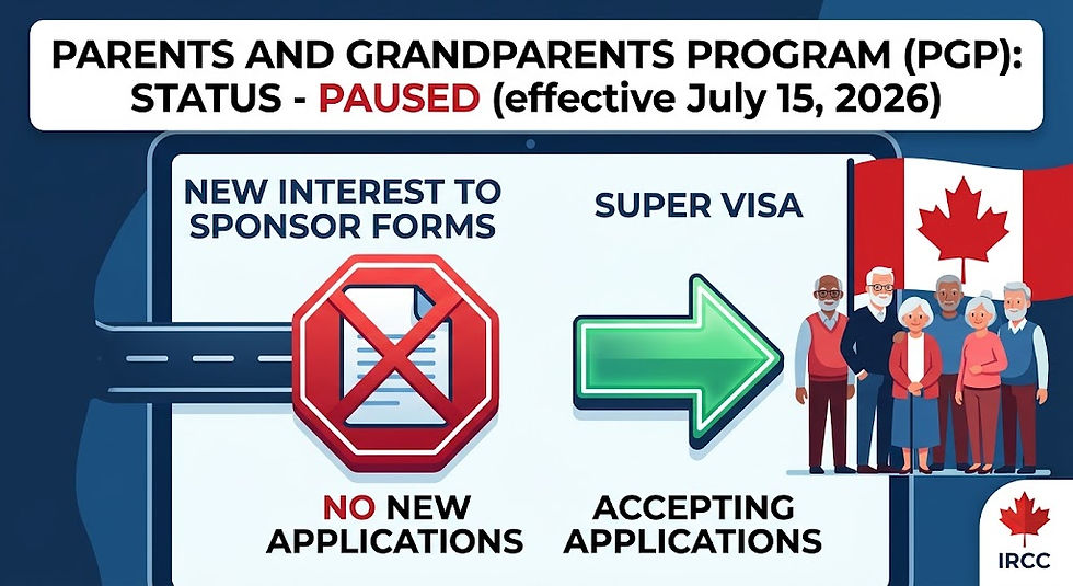 An infographic illustrating the status of Canada's Parents and Grandparents Program (PGP) as PAUSED for new forms since July 15, 2026, and highlighting that Super Visa applications are still ACCEPTED.