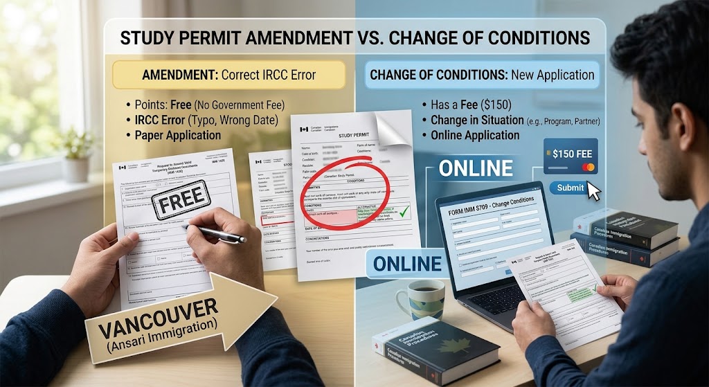 A split-screen graphic contrasting two application processes for international students in Canada. The left side (warm-yellow) is labeled "AMENDMENT: Correct IRCC Error" and shows a hand filling a paper IMM 1436 form, marked "FREE." The right side (cool-blue) is labeled "CHANGE OF CONDITIONS: New Application" and shows a student applying online via a laptop for form IMM 5709, with a fee listed. A central red circle highlights how the amendment directly fixes an error on the study permit, as referenced in image_0.png. The banner header reads "STUDY PERMIT AMENDMENT VS. CHANGE OF CONDITIONS." A visible "VANCOUVER (Ansari Immigration)" arrow points to the paper documents.