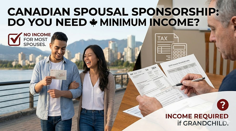 An infographic cover titled 'CANADIAN SPOUSAL SPONSORSHIP: DO YOU NEED MINIMUM INCOME?'. The image is split, with the left side featuring a smiling young couple by a waterfront and text that reads 'NO INCOME FOR MOST SPOUSES.' with a red checkmark. The right side shows an older man reviewing a T4 tax form and a 'LICO Income threshold table' document, with floating icons and text that reads 'INCOME REQUIRED if GRANDCHILD.' with a red question mark.