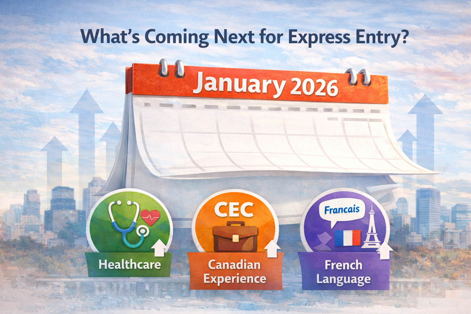 Express Entry January 2026 outlook showing expected CEC, healthcare and French language category based draws
