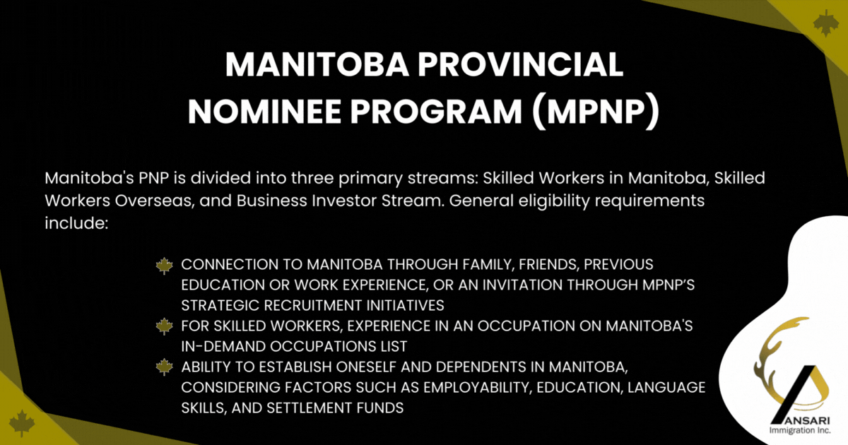 Graphic depicting the three primary streams of Manitoba's Provincial Nominee Program (PNP): Skilled Workers in Manitoba, Skilled Workers Overseas, and Business Investor Stream, along with general eligibility requirements such as connection to Manitoba, experience in in-demand occupations, and ability to establish oneself in Manitoba.