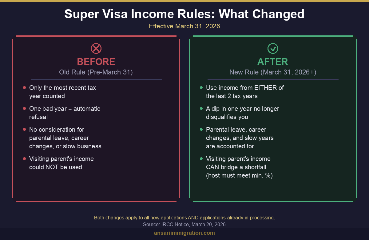 before-after-comparison.png - Before/after comparison of old vs new rules