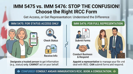An infographic titled 'IMM 5475 vs. IMM 5476: STOP THE CONFUSION! Choose the Right IRCC Form' provides a comparison between two different types of authority given to third parties in an IRCC application. On the left side, labeled 'IMM 5475: FOR STATUS ACCESS ONLY', an illustration of a woman in a green blazer, flanked by two older men, is shown alongside text indicating the form's purpose: allowing a designated person to 'Check Status' and 'Receive Info', but not act on your behalf. Icons for an eye with text 'Check Status' and a key and documents with text 'Receive Info' are included. On the right side, labeled 'IMM 5476: FOR FULL REPRESENTATION', an illustration of a professional couple in business attire is shown alongside text indicating the form's purpose: appointing a representative to submit forms, conduct business, and manage your file, allowing them to 'Submit Forms' and 'Conduct Business & Respond' on your behalf. Icons for an IRCC form with text 'Submit Forms' and handshake