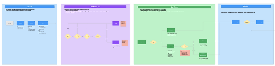 general user flows 1.png