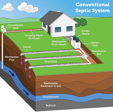 Conventional_septic_system.jpg