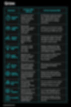 Figure showing how the Full-time vs. AI-First Fractional model compare across every dimension:
