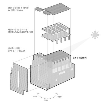 명동 주민센터 설계설명서_1018_페이지_18.jpg