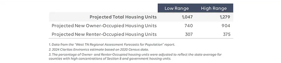 HousingDemand2035.webp