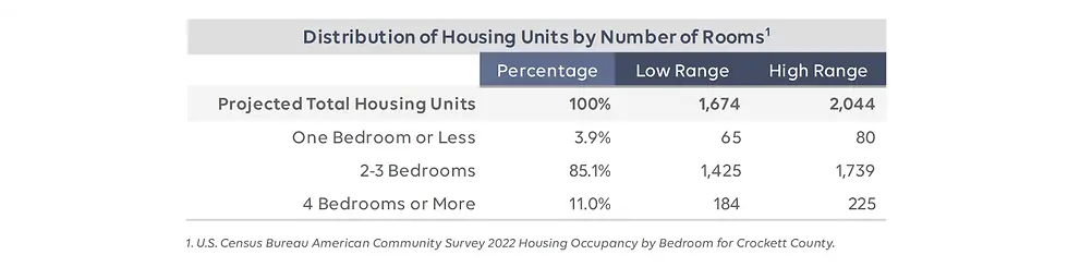 HousingDistribution.webp