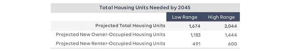 HousingDemand2045.webp