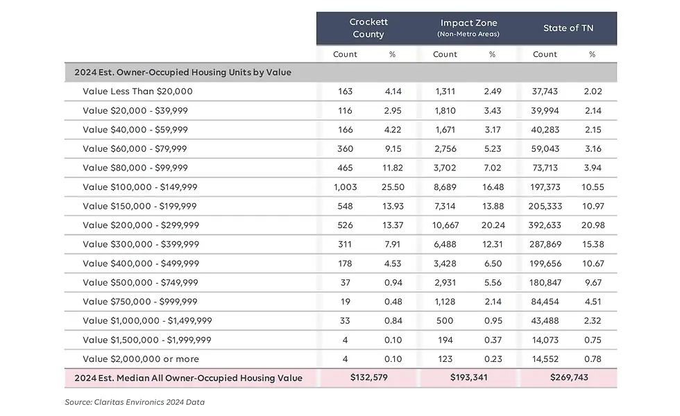 HousingbyValue.webp