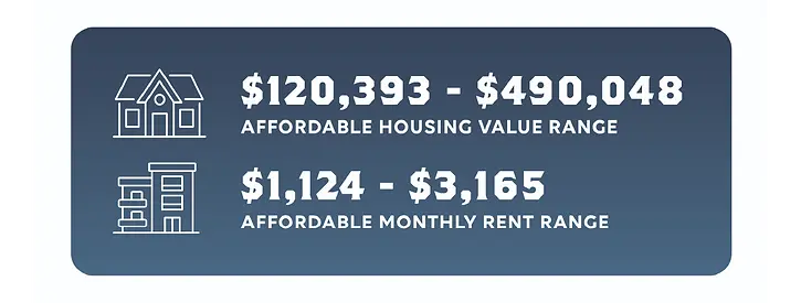 HousingValueGraphic.webp
