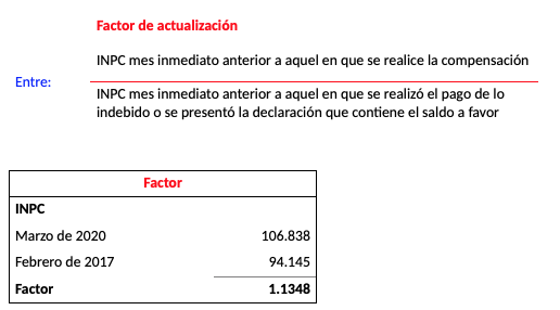 inpc 2019 sat enero febrero marzo inpc 2019 sat enero febrero marzo
