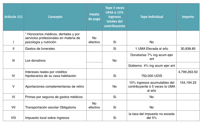 DEDUCCIONES PERSONALES
